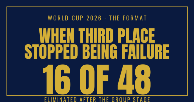 Finishing Third Is No Longer Failing — the 48-Team World Cup’s Strange New Math