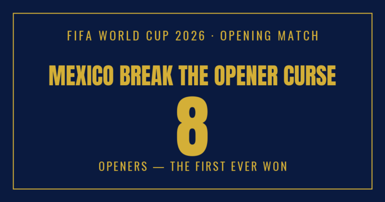 Mexico finally win a World Cup opener — El Tri break a 96-year curse