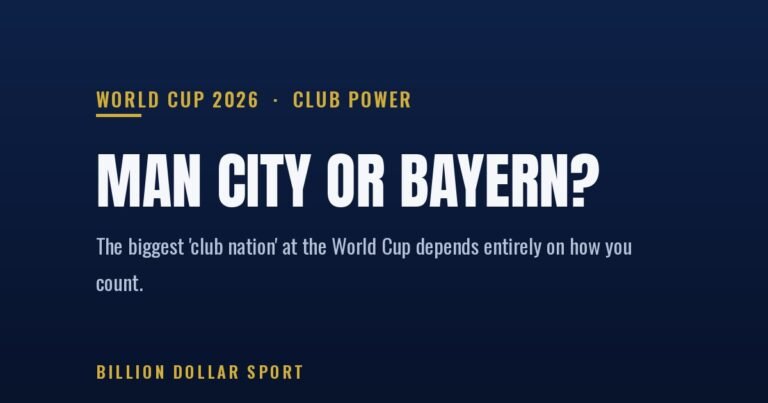 The Biggest ‘Nation’ at the 2026 World Cup Is a Club — But Which One?