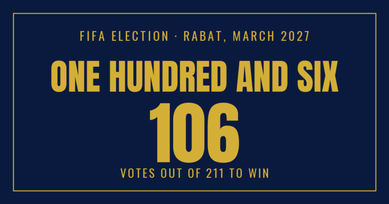 One Hundred and Six — The Only Number That Matters in the FIFA Election