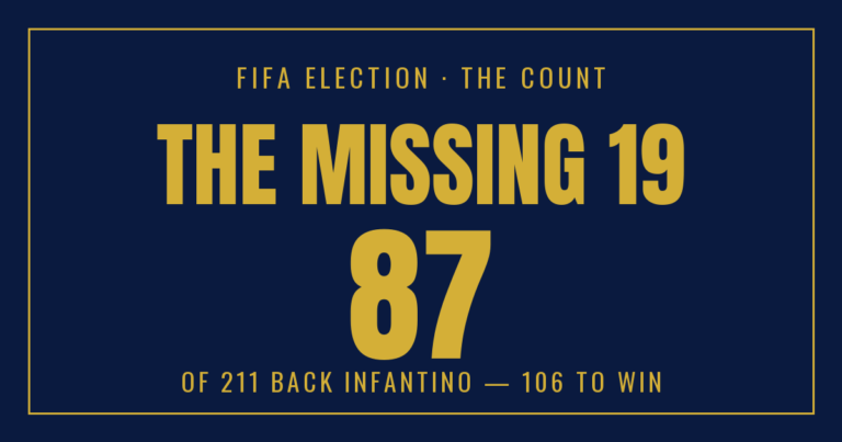 Eighty-Seven — The Count That Replaced the Target in the FIFA Election